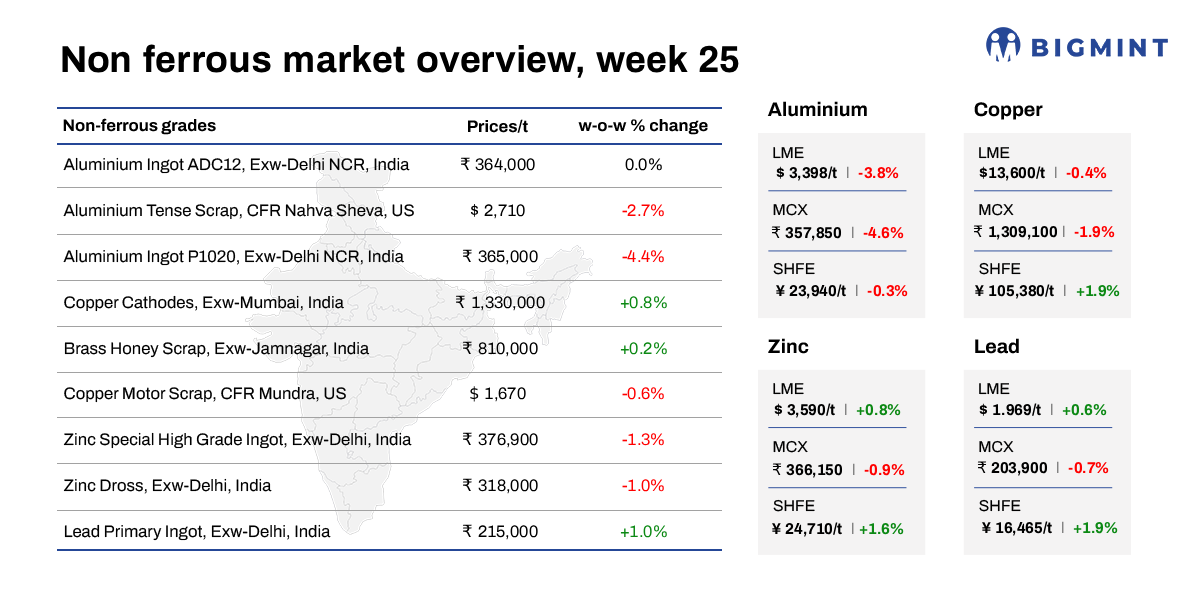 Steel Mint Insights