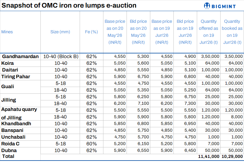 Steel Mint Insights
