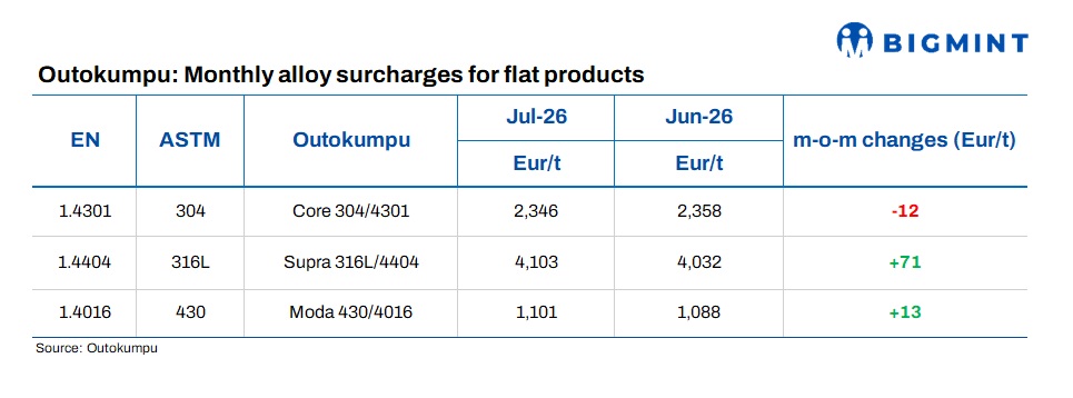 Steel Mint Insights