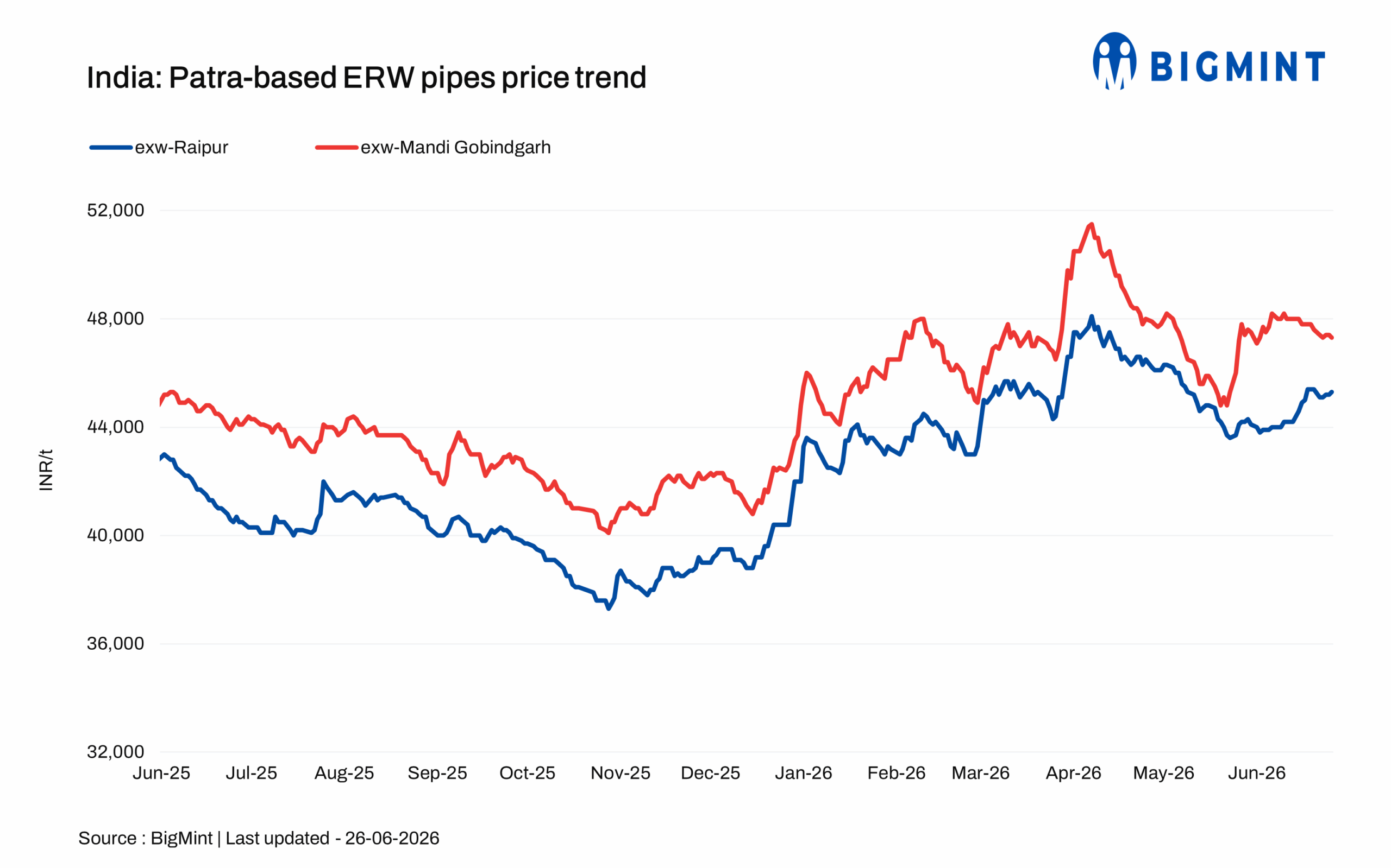 Steel Mint Insights