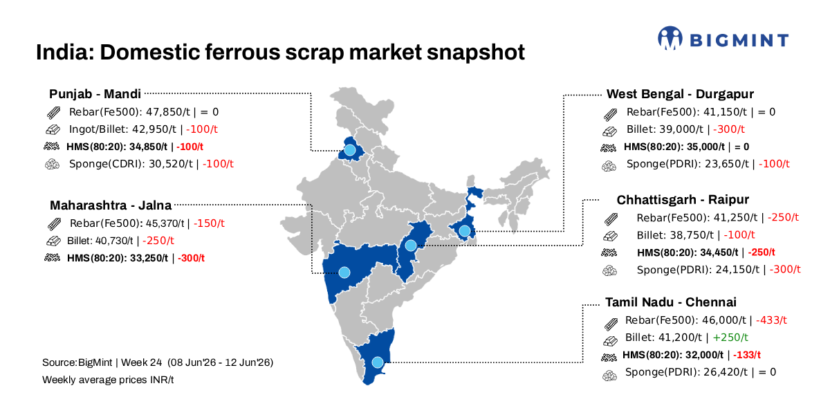 Steel Mint Insights
