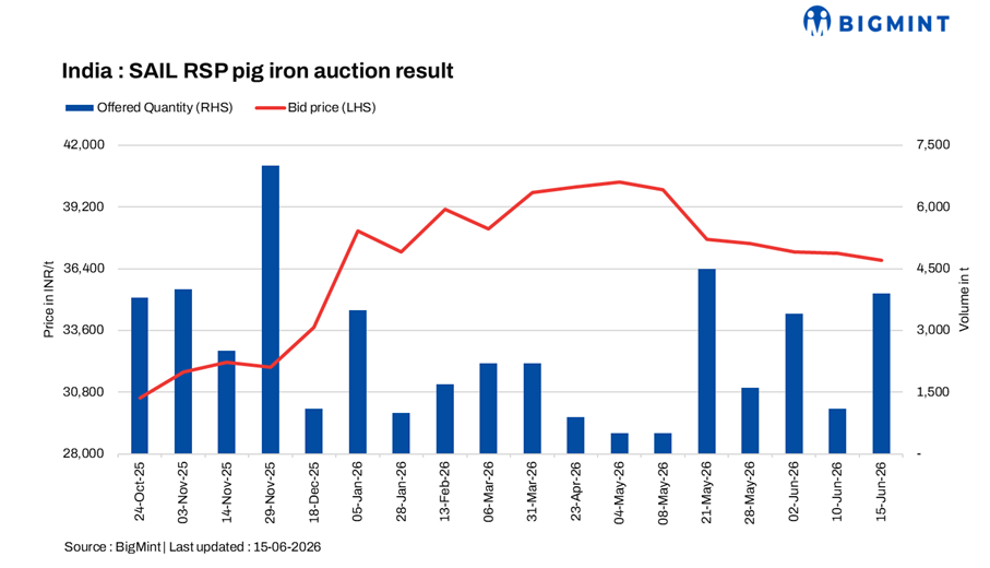 Steel Mint Insights