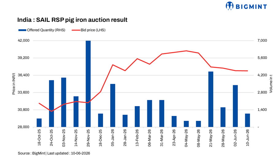 Steel Mint Insights