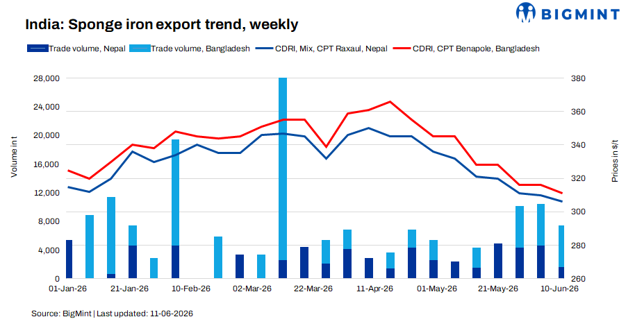 Steel Mint Insights