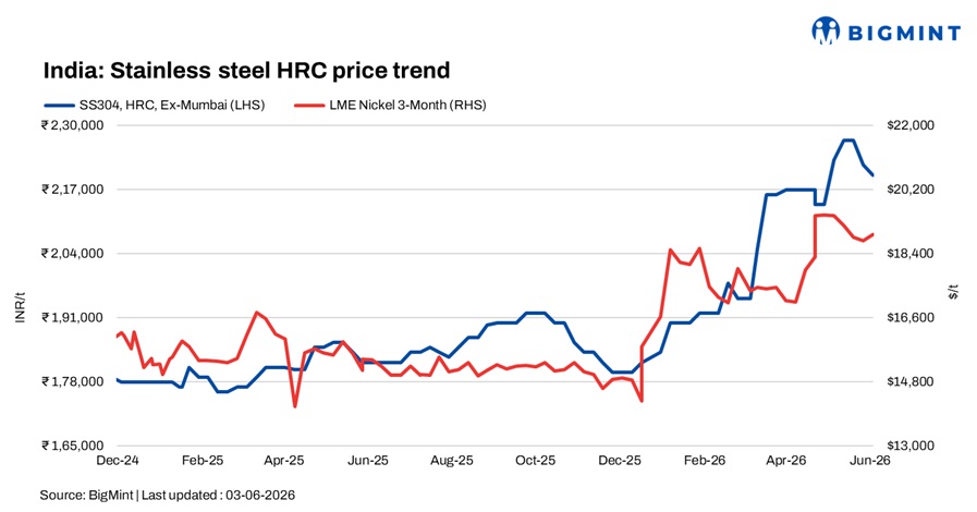 Steel Mint Insights