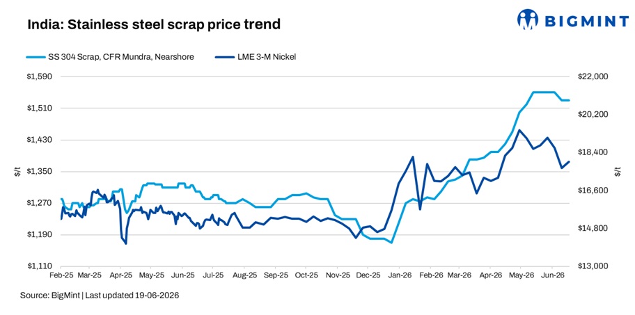 Steel Mint Insights