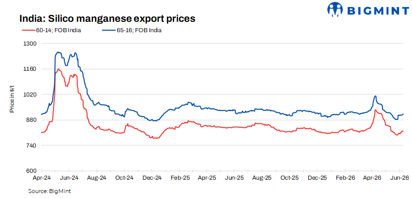Steel Mint Insights