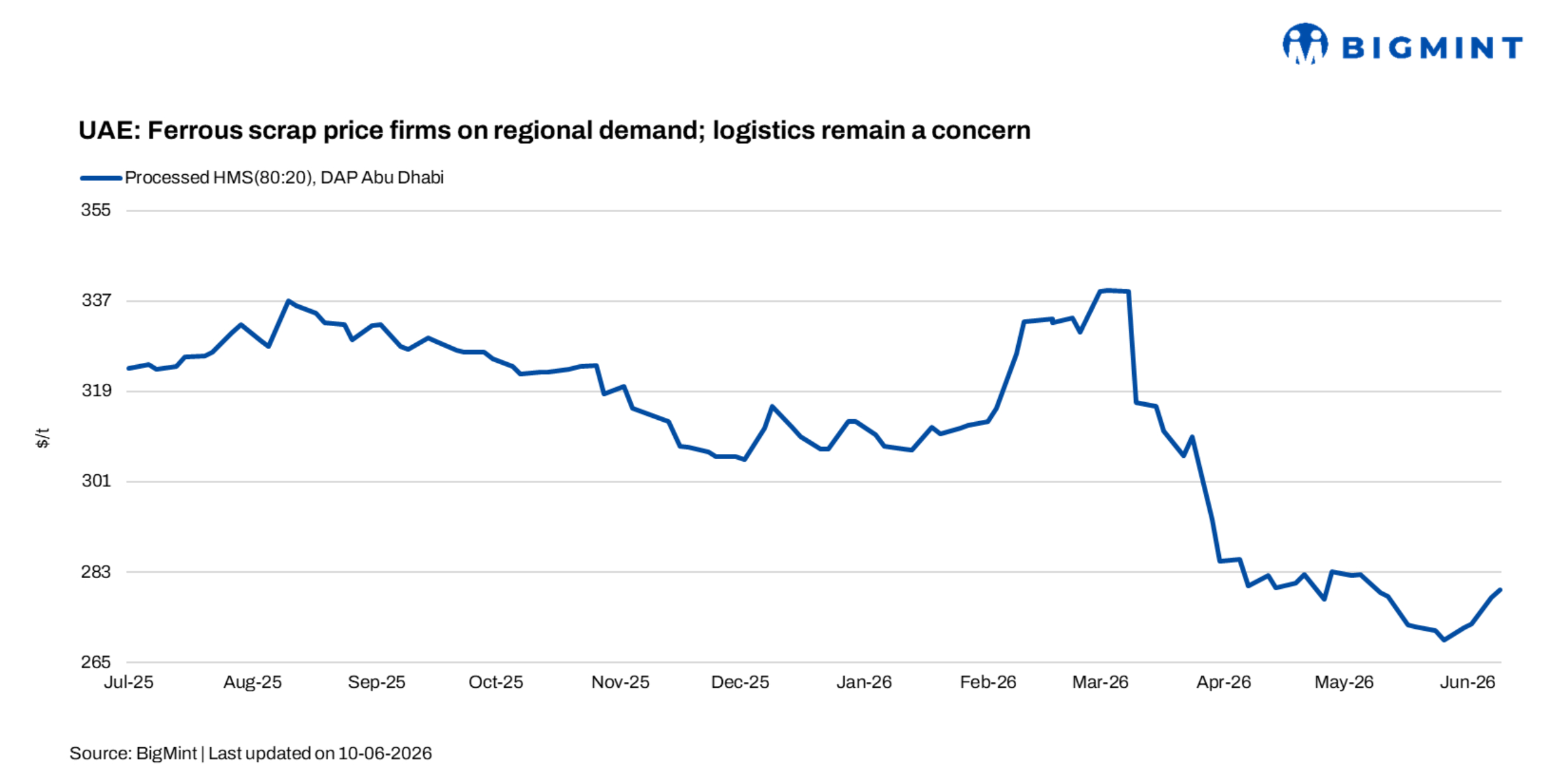 Steel Mint Insights