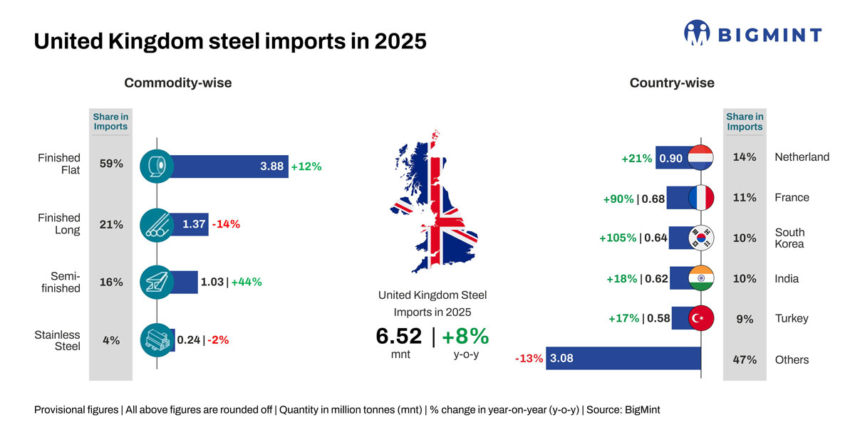 Steel Mint Insights