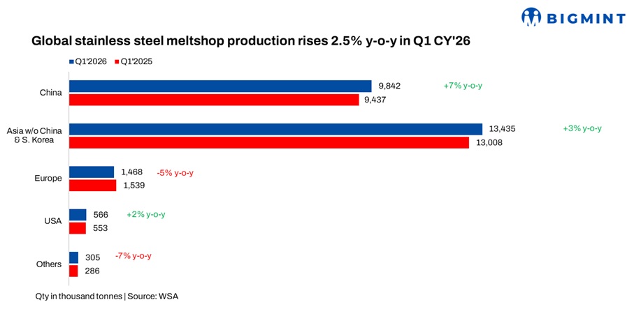 Steel Mint Insights