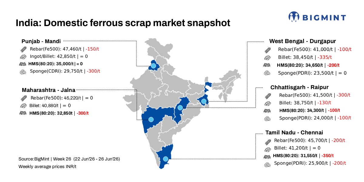 Steel Mint Insights