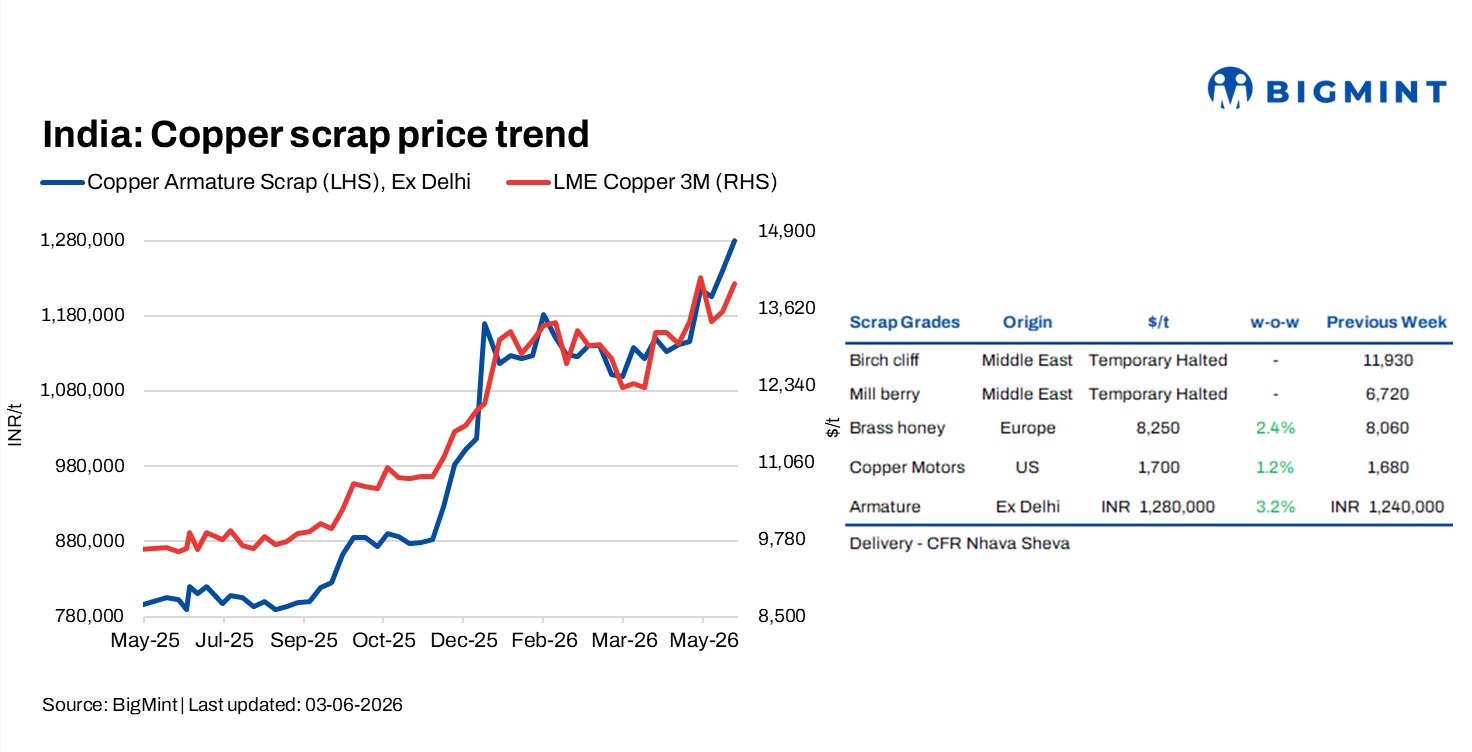 Steel Mint Insights