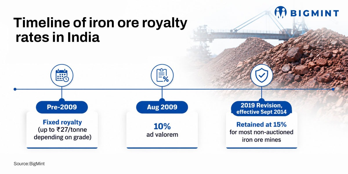 Steel Mint Insights