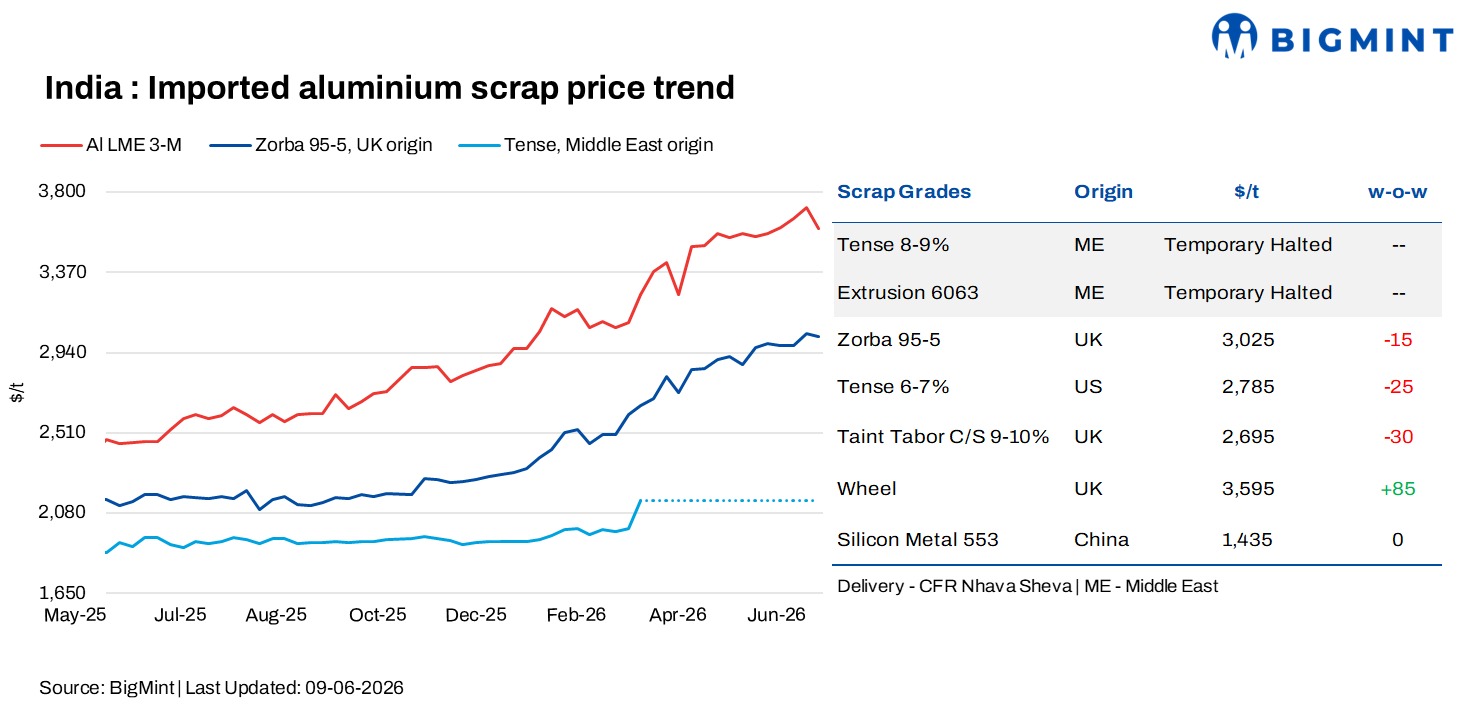 Steel Mint Insights