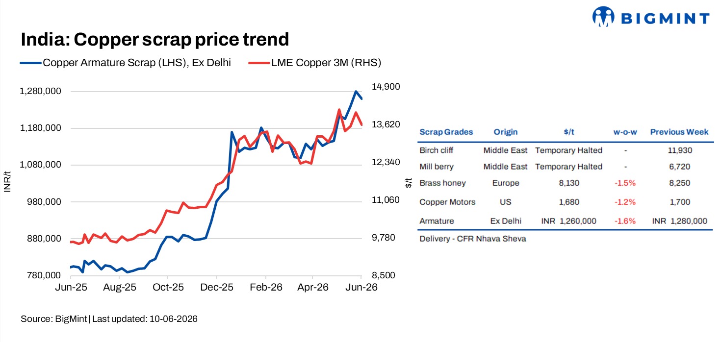 Steel Mint Insights