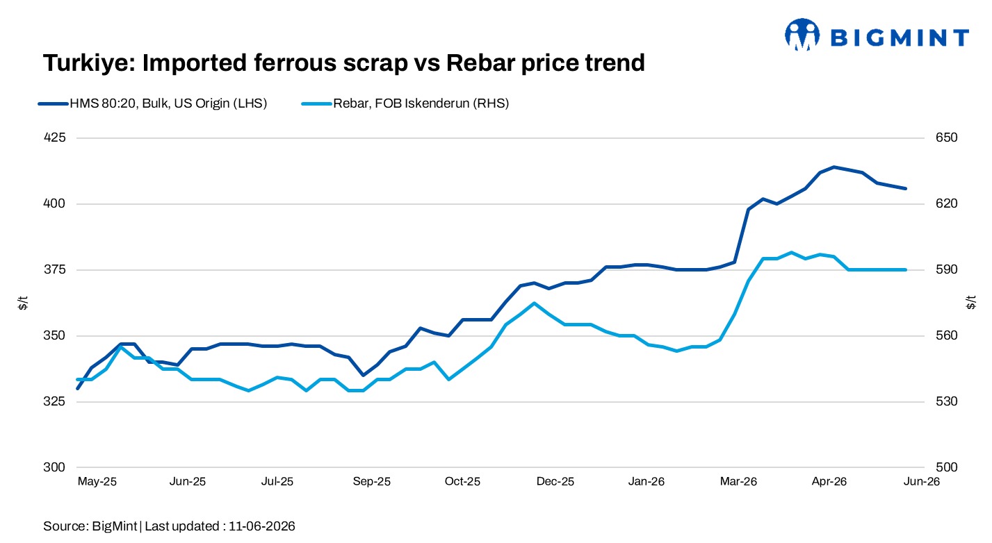Turkiye: Deep-sea scrap market largely stable amid cautious mill buying