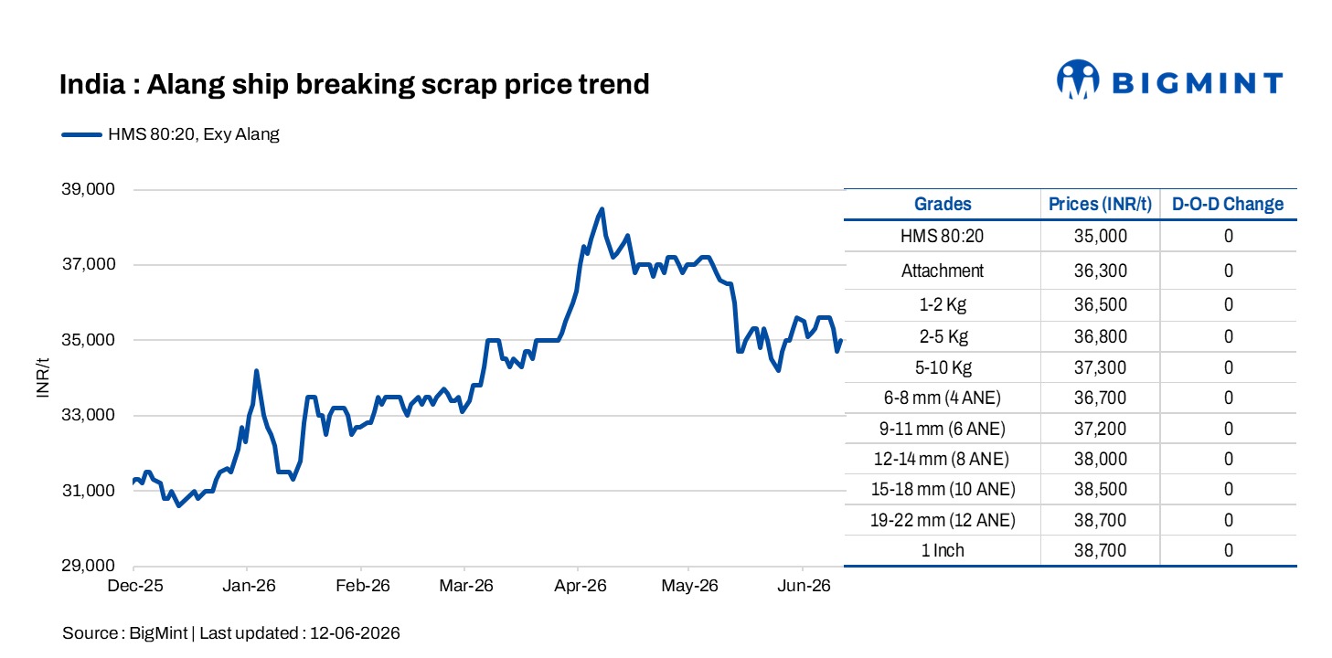 Steel Mint Insights