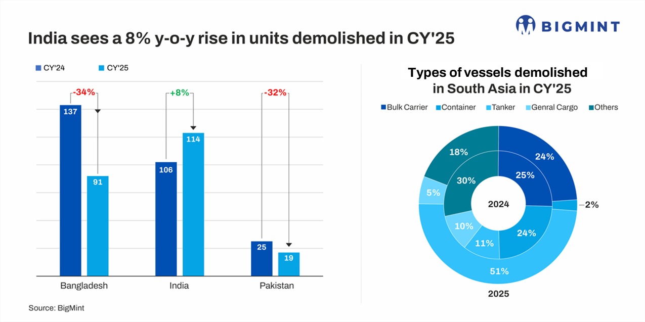 Steel Mint Insights