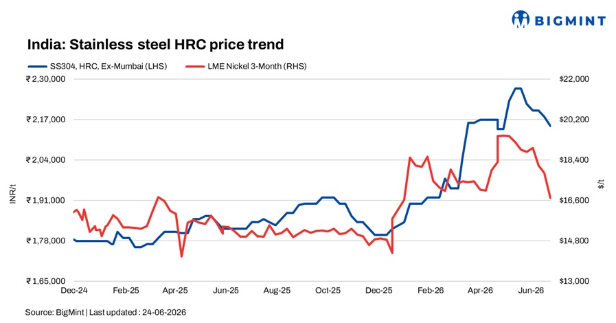 Steel Mint Insights