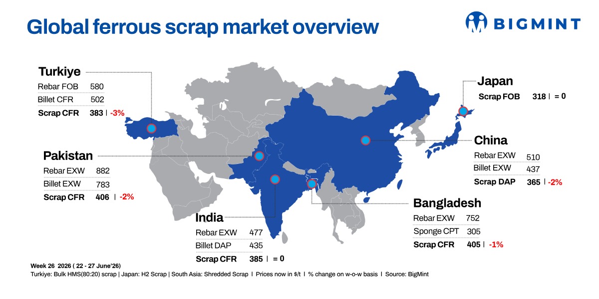 Steel Mint Insights