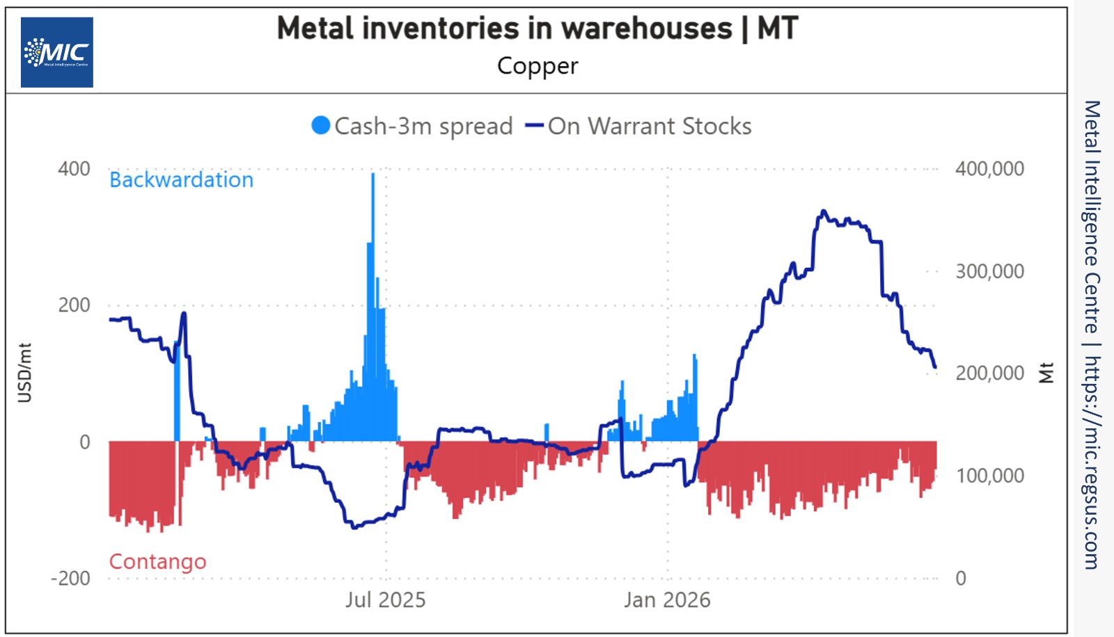 Steel Mint Insights