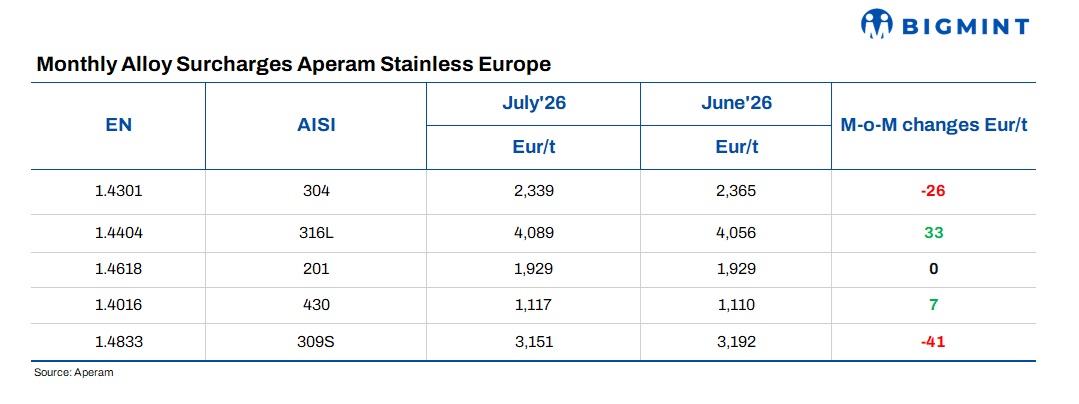 Steel Mint Insights