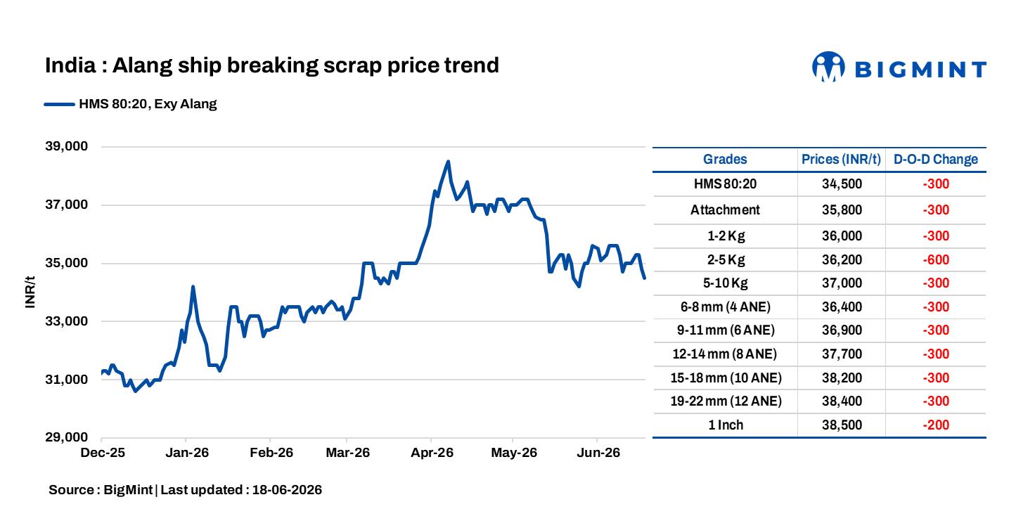 Steel Mint Insights