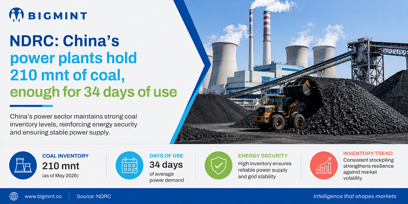 NDRC: China's power plants hold 210 mnt of coal, enough for 34 days of use