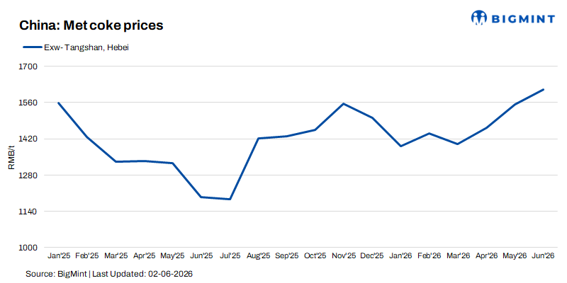 Steel Mint Insights