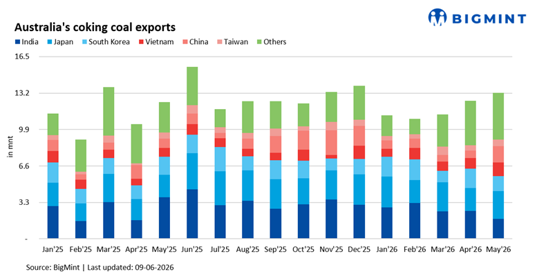 Steel Mint Insights