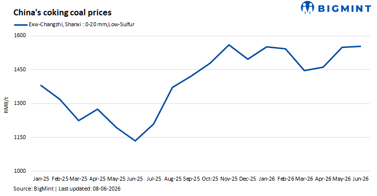 Steel Mint Insights