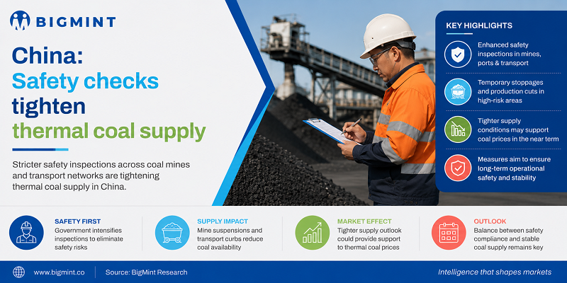 China: Safety checks tighten thermal coal supply