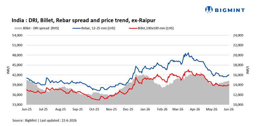 Steel Mint Insights