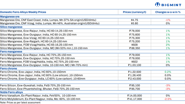 Steel Mint Insights