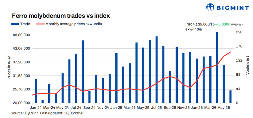 Steel Mint Insights