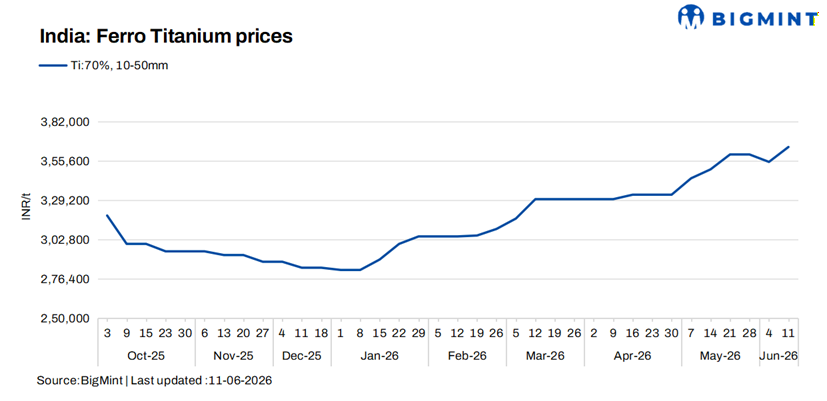Steel Mint Insights