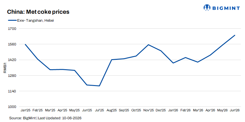 Steel Mint Insights