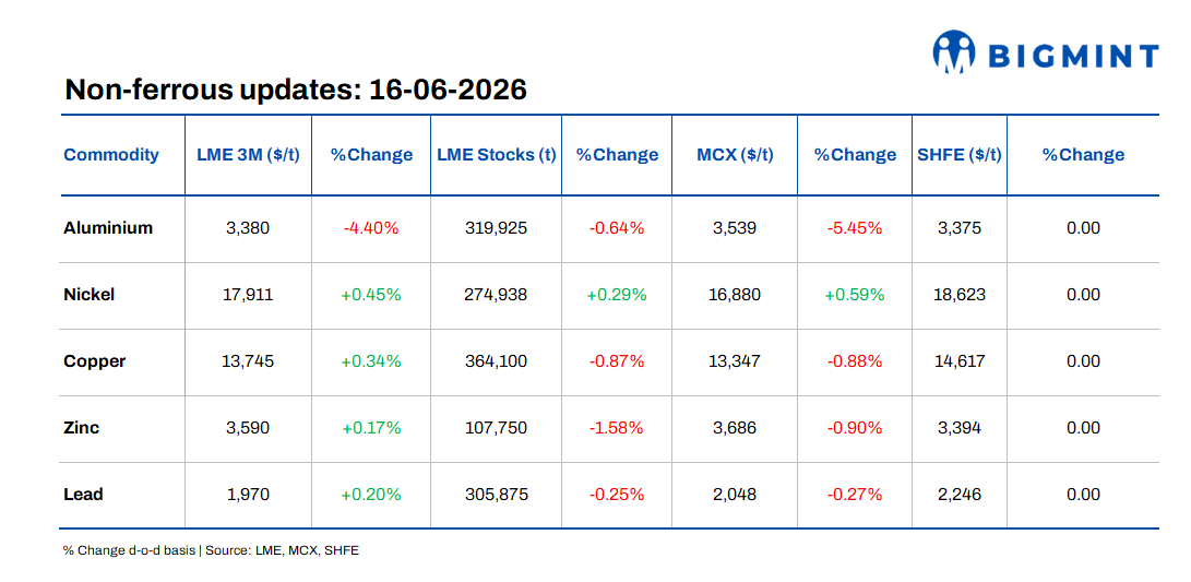 Steel Mint Insights