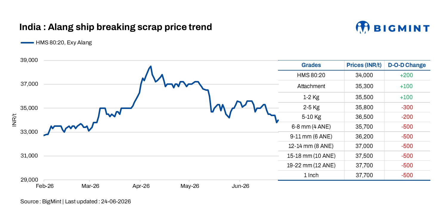 Steel Mint Insights