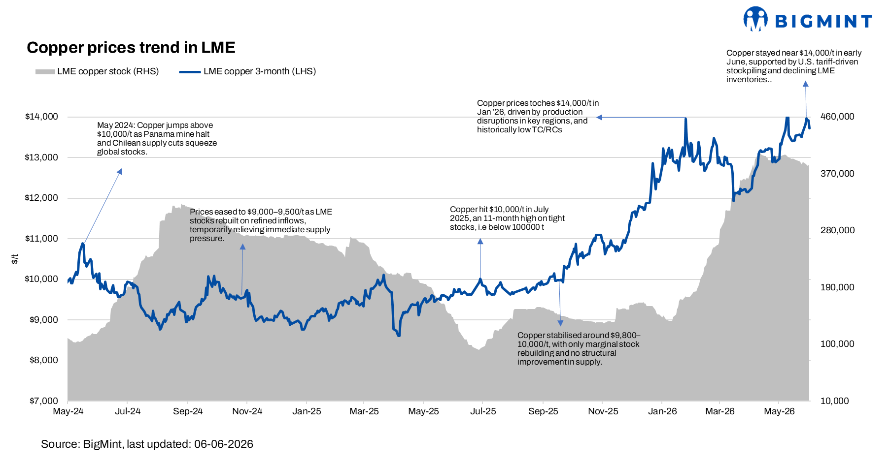 Steel Mint Insights