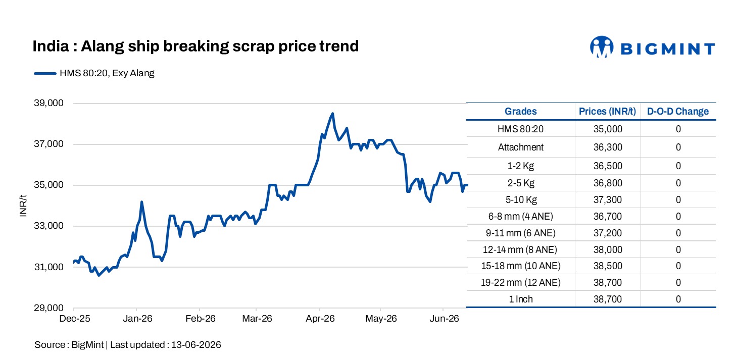 Steel Mint Insights