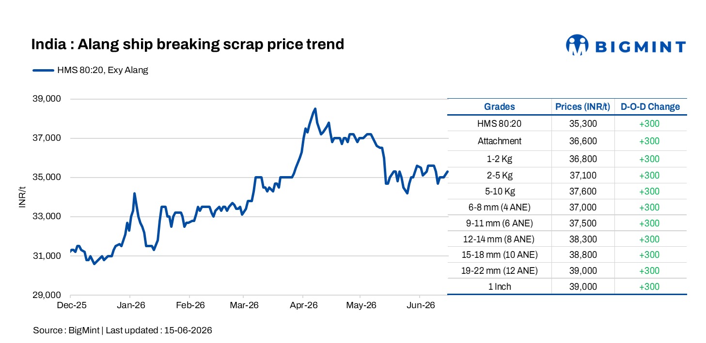 Steel Mint Insights