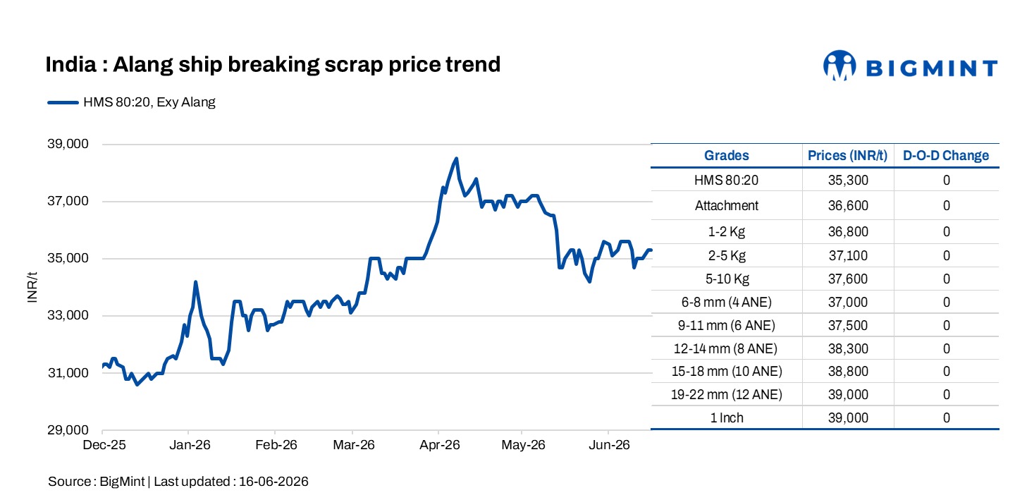 Steel Mint Insights
