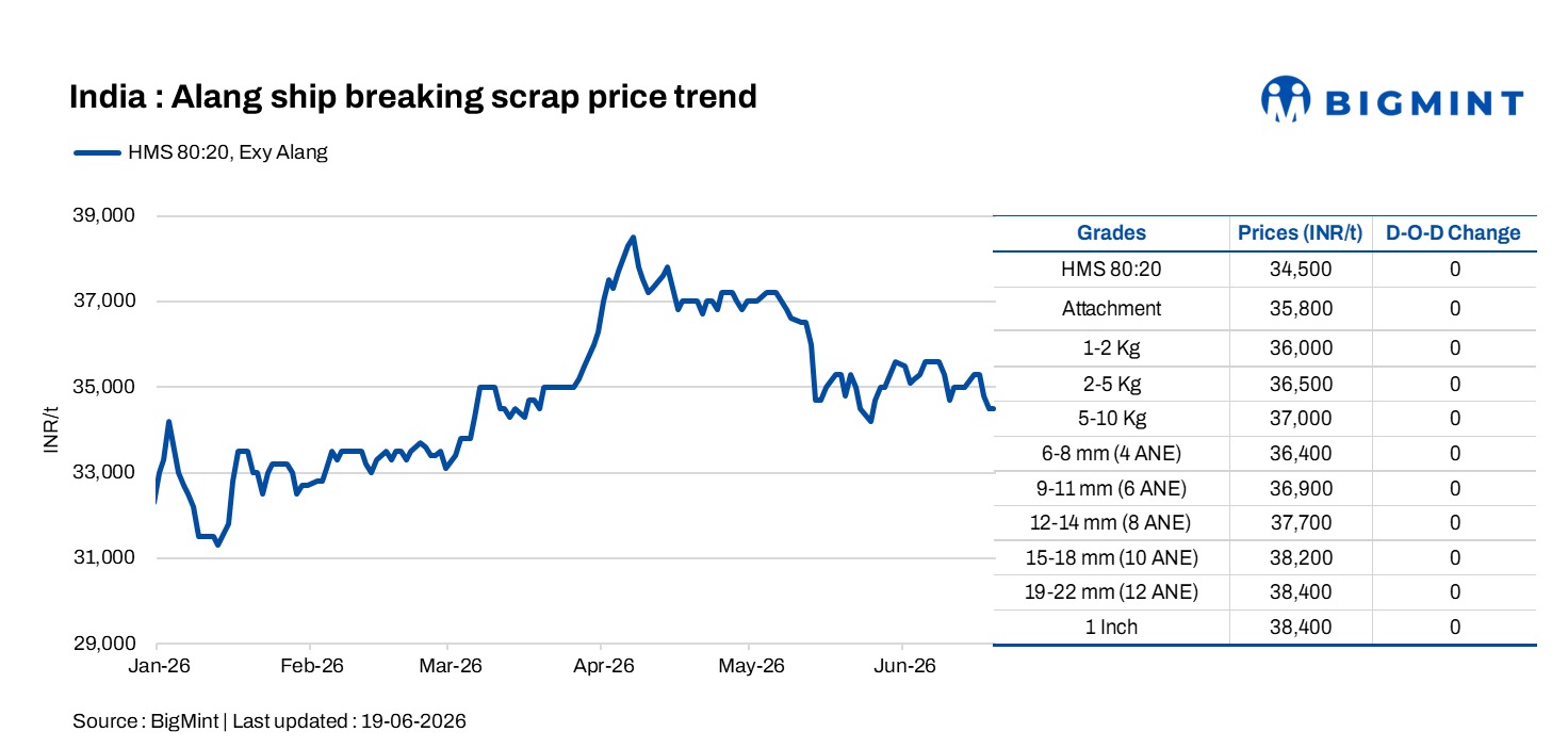 Steel Mint Insights
