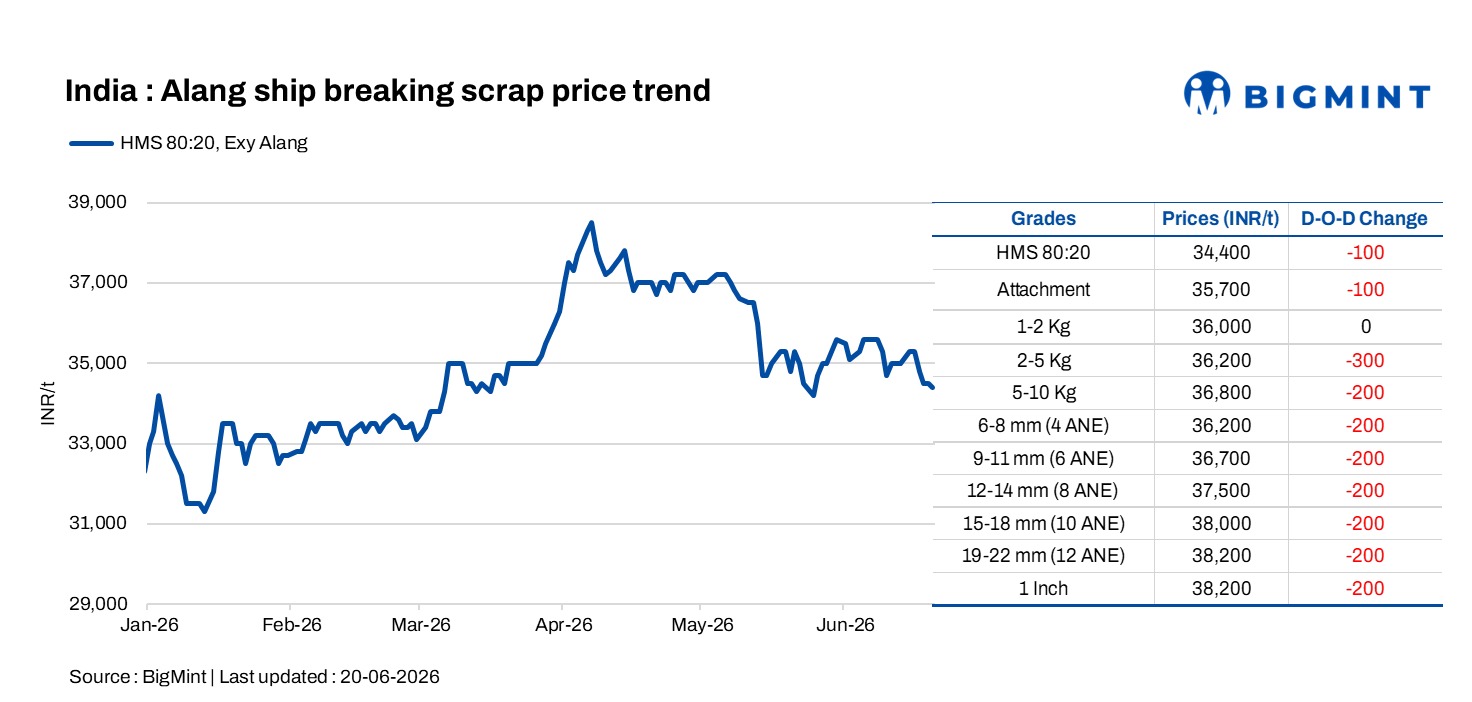 Steel Mint Insights