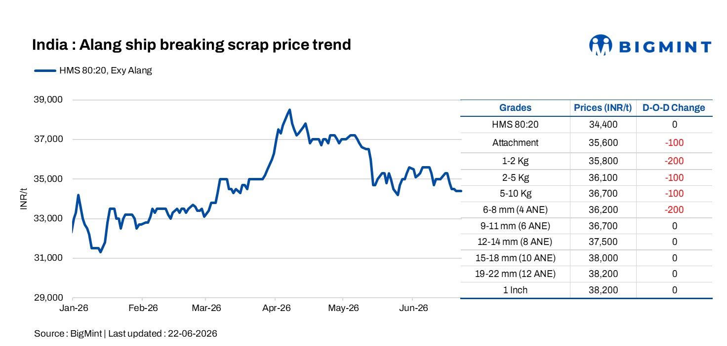 Steel Mint Insights
