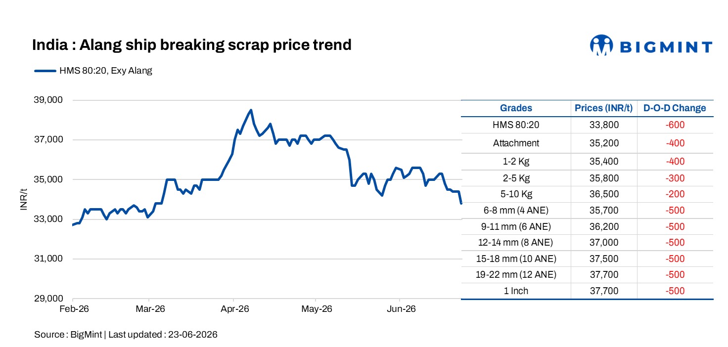 Steel Mint Insights