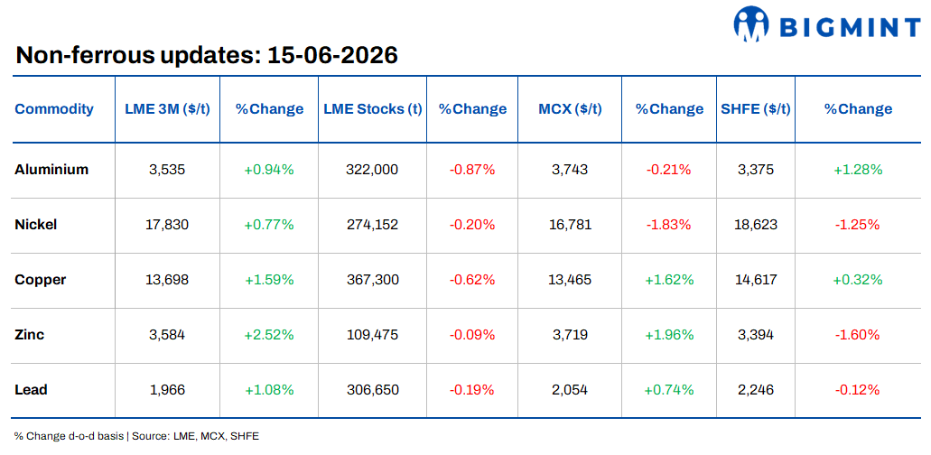 Steel Mint Insights