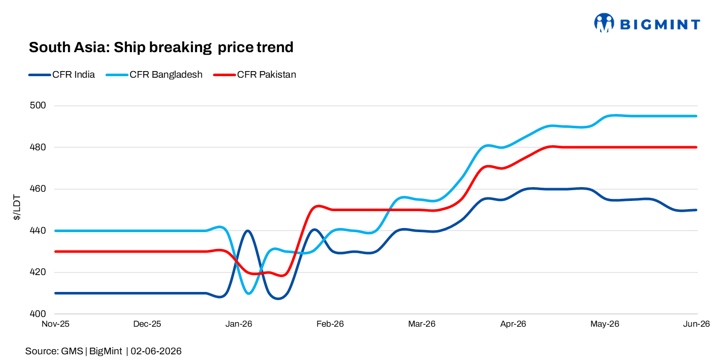 Steel Mint Insights