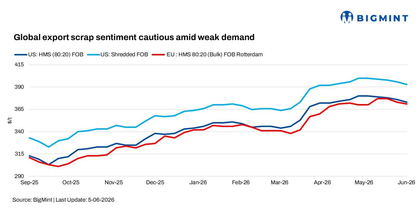 Steel Mint Insights